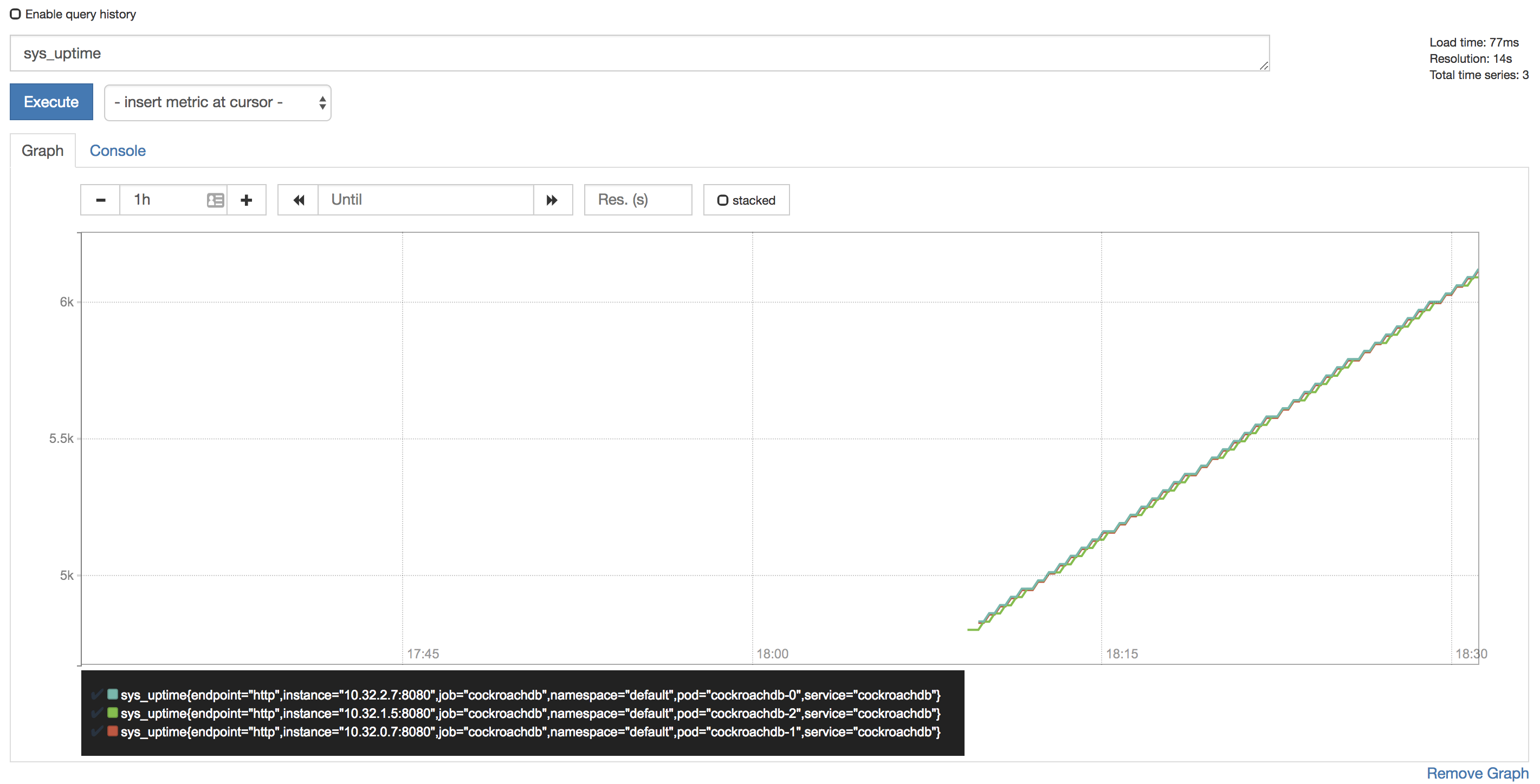 Prometheus graph