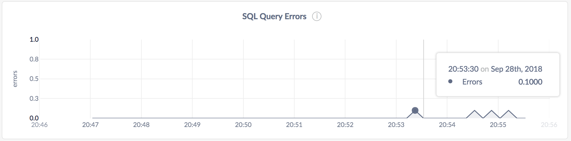 CockroachDB Admin UI SQL Query Errors